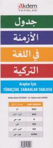 Araplar İçin Türkçede Zamanlar Tablosu