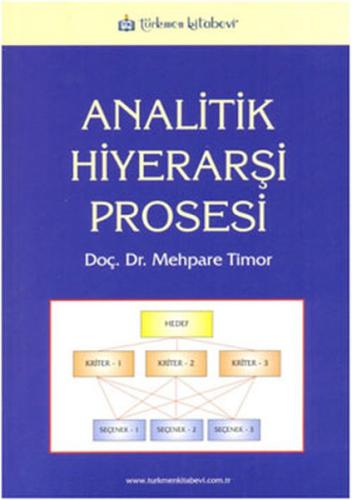 Analitik Hiyerarşi Prosesi