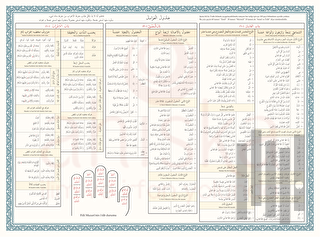 Avamil Şeması Renkli | Kitap Ambarı