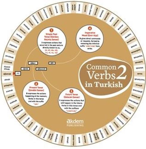 Common Verbs in Turkish 2 | Kitap Ambarı
