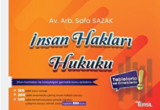 İnsan Hakları Hukuku