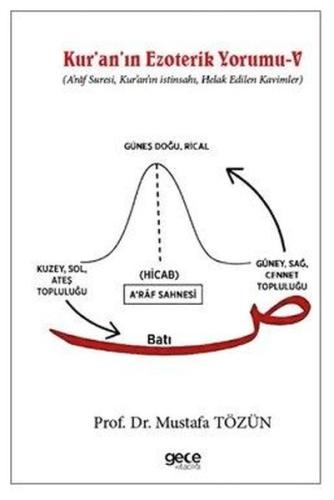 Kur'an'ın Ezoterik Yorumu 5 - A'raf Suresi, Kur'an'ın İstinsahı, Helak Edilen Kavimler