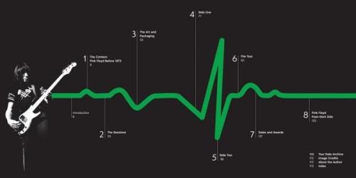 Pink Floyd and The Dark Side of the Moon (Ciltli)