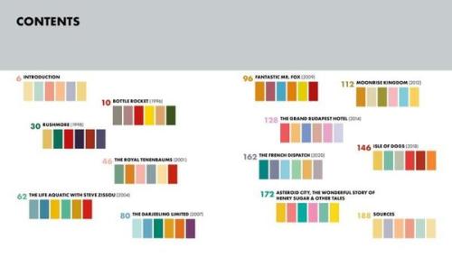 Wes Anderson (Ciltli)